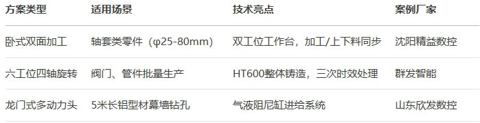 �ǘ�(bi��o)�M�ϙC(j��)������ָ��